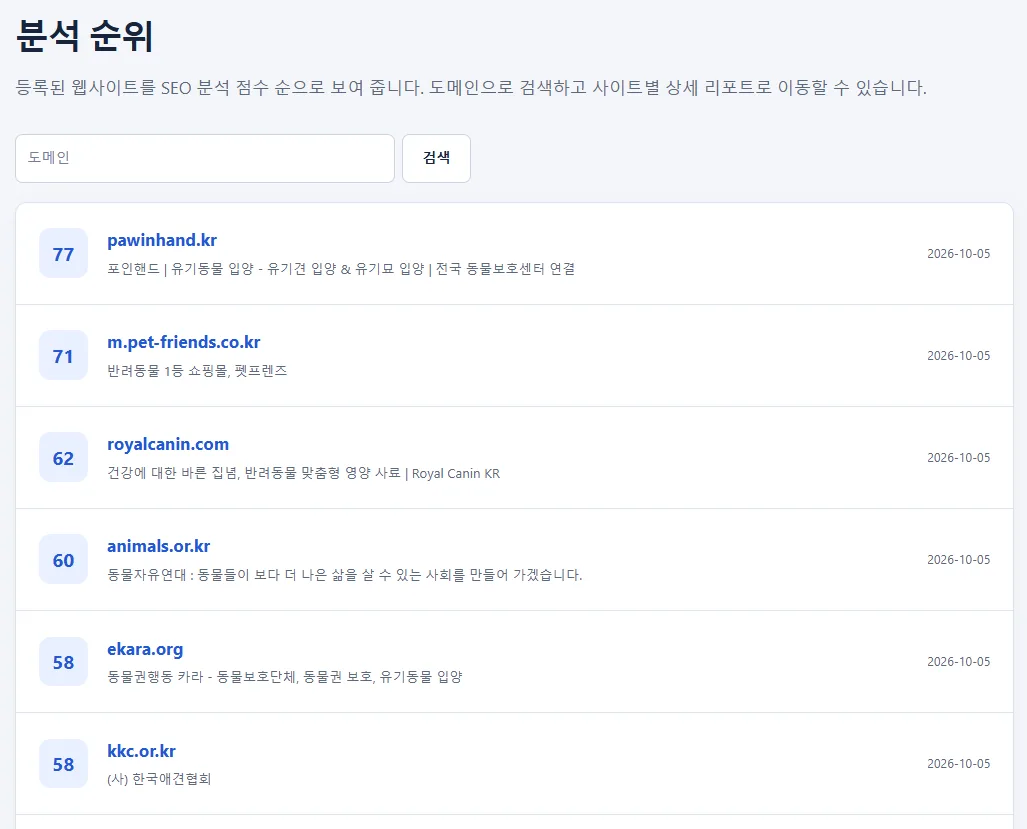 반려동물 사이트 11곳 SEO 리포트, 가장 많이 놓친 5가지